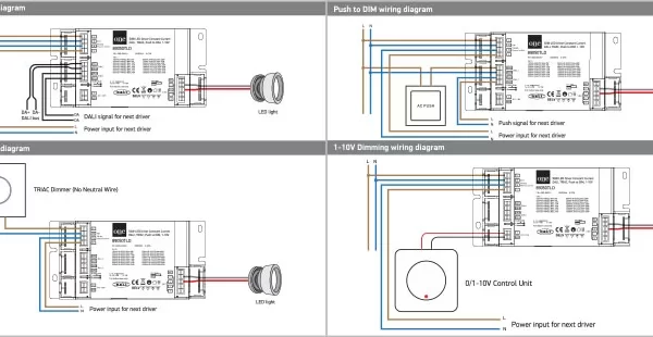 DRIVER LED 50W DALI-PUSH-1-10V-TRIAC UNIVERSAL